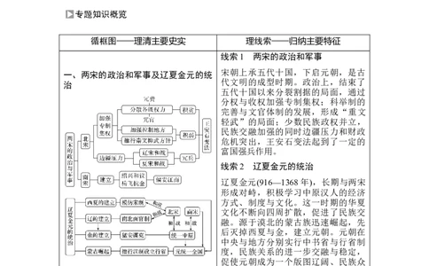 第7讲两宋的政治和军事及辽夏金元的统治_07高考历史_新高考复习资料_2023年新高考复习资料_2023新高考大一轮复习讲义_2023年高考历史一轮复习讲义（部编版新高考）_赠补充习题