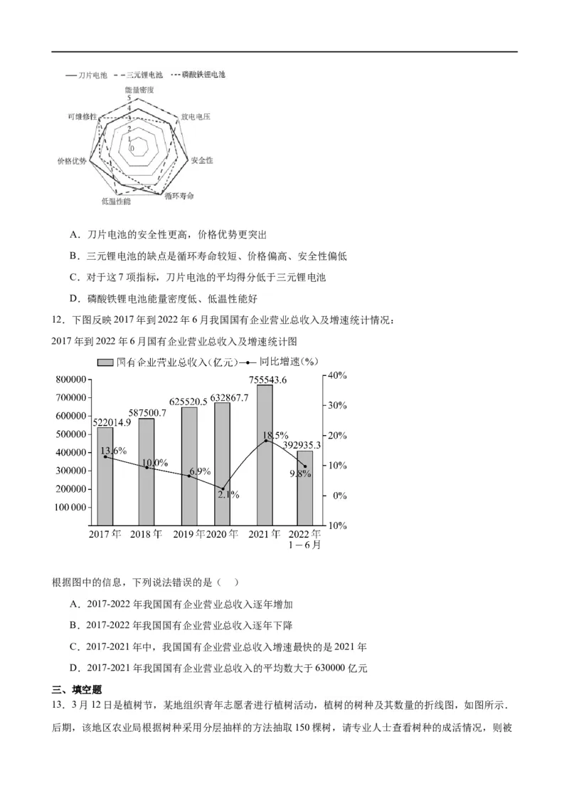 第47讲随机抽样（精讲）一轮复习讲义2024年高考数学高频考点题型归纳与方法总结（新高考通用）原卷版_02高考数学_新高考复习资料_2024年新高考资料_一轮复习资料