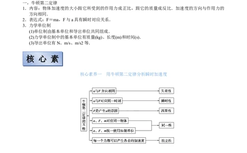 备考2022高考物理一轮复习学案3.2牛顿第二定律及其实验验证两类动力学问题有解析_04高考物理_新高考复习资料_2022年新高考复习资料