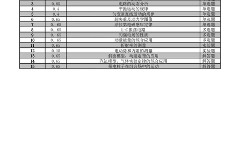 双向细目表_04高考物理_2025年新高考资料_2025考前信息卷_2025年高考物理考前信息必刷卷（云南专用）34449645_信息必刷卷02（云南专用）-2025年高考物理考前信息必刷卷