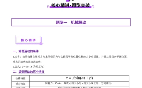 专题15机械振动与机械波（讲义）（解析版）_04高考物理_2025年新高考资料_二轮复习_上好课2025年高考物理二轮复习讲练测（新高考通用）3381829
