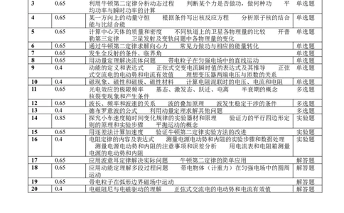 信息必刷卷03（浙江专用）（双向细目表）_04高考物理_2025年新高考资料_2025考前信息卷_2025年高考物理考前信息必刷卷（浙江专用）3432217