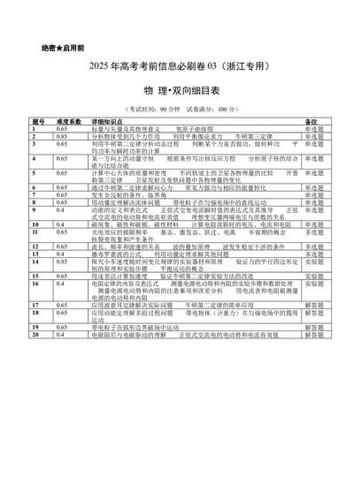 信息必刷卷03（浙江专用）（双向细目表）_04高考物理_2025年新高考资料_2025考前信息卷_2025年高考物理考前信息必刷卷（浙江专用）3432217