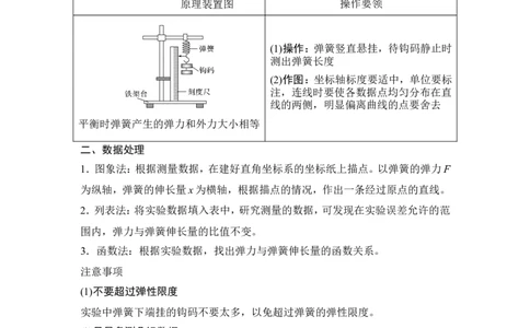 必修1第二章实验二_04高考物理_新高考复习资料_2022年新高考复习资料_高考物理2022年一轮复习各版本_2.2022年高考物理一轮复习新高考1津鲁琼辽鄂适用_配套习题