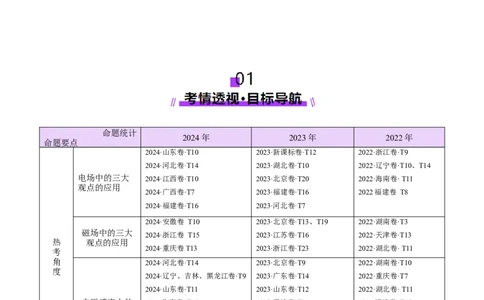 专题14电学中三大观点的综合应用（讲义）（解析版）_04高考物理_2025年新高考资料_二轮复习_上好课2025年高考物理二轮复习讲练测（新高考通用）3381829