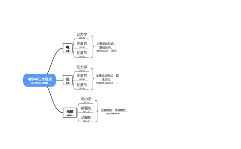 专题14电学中三大观点的综合应用（讲义）（解析版）_04高考物理_2025年新高考资料_二轮复习_上好课2025年高考物理二轮复习讲练测（新高考通用）3381829