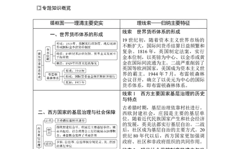 第41讲现代西方的基层治理、社会保障与货币体系_07高考历史_新高考复习资料_2023年新高考复习资料_2023新高考大一轮复习讲义_2023年高考历史一轮复习讲义（部编版新高考）_专题2-10