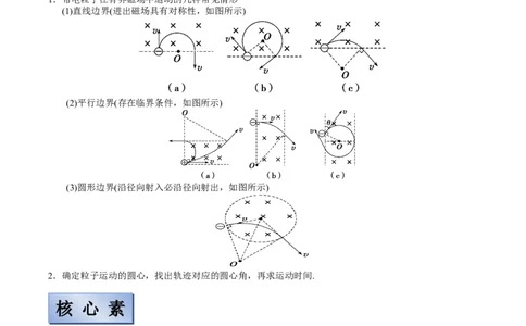 备考2022高考物理一轮复习学案9.3动量带电粒子在组合场&动量定理叠加磁场中的运动有解析_04高考物理_新高考复习资料_2022年新高考复习资料