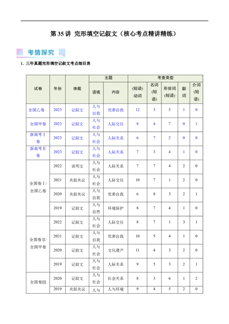 第35讲完形填空记叙文（核心考点精讲精练）（原卷版）_03高考英语_通用版（老高考）复习资料_2024年复习资料_完备战2024年高考英语一轮复习考点帮（全国通用）_第四部分语言运用