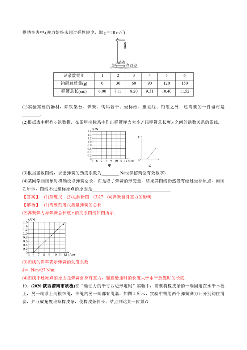 专题2.1三大性质力的理解及运算及实验练解析版_04高考物理_新高考复习资料_2022年新高考复习资料_2022年高考物理一轮复习讲练测（新教材新高考）