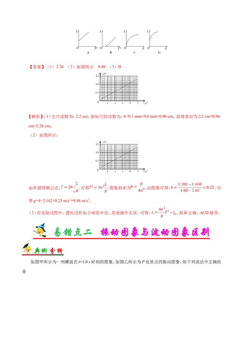 专题16选修3-4-备战2019年高考物理之纠错笔记系列（解析版）_04高考物理_新高考复习资料_2022年新高考复习资料_高考物理2022年一轮复习各版本_赠19年高考物理纠错笔记_719