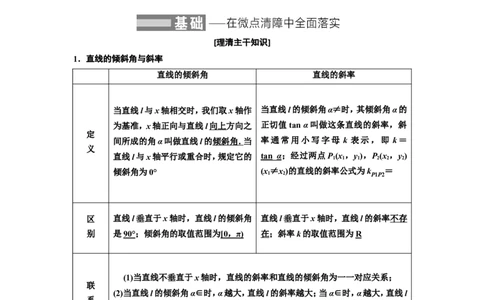第一节直线的倾斜角与斜率、直线的方程教案_02高考数学_新高考复习资料_2022年新高考资料_2022届一轮复习讲练结合_第八章解析几何_第一节直线的倾斜角与斜率、直线的方程