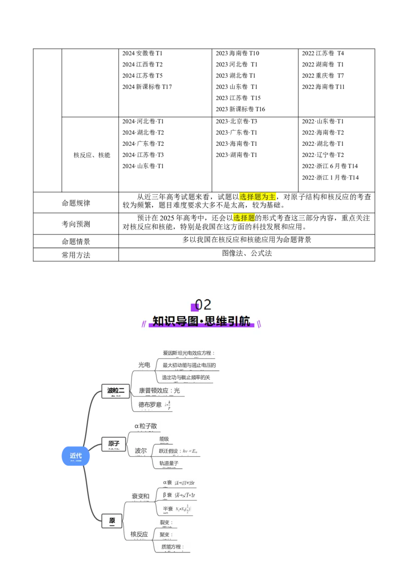 专题18近代物理（讲义）（解析版）_04高考物理_2025年新高考资料_二轮复习_上好课2025年高考物理二轮复习讲练测（新高考通用）3381829