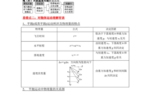 易错点04曲线运动-（3大陷阱）-备战2024年高考物理考试易错题（原卷版）_04高考物理_新高考复习资料_2024新高考复习资料_专项复习资料_备战2024年高考物理考试易错题（新高考专用）