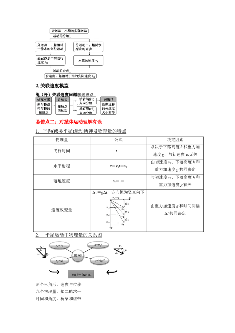 易错点04曲线运动-（3大陷阱）-备战2024年高考物理考试易错题（原卷版）_04高考物理_新高考复习资料_2024新高考复习资料_专项复习资料_备战2024年高考物理考试易错题（新高考专用）