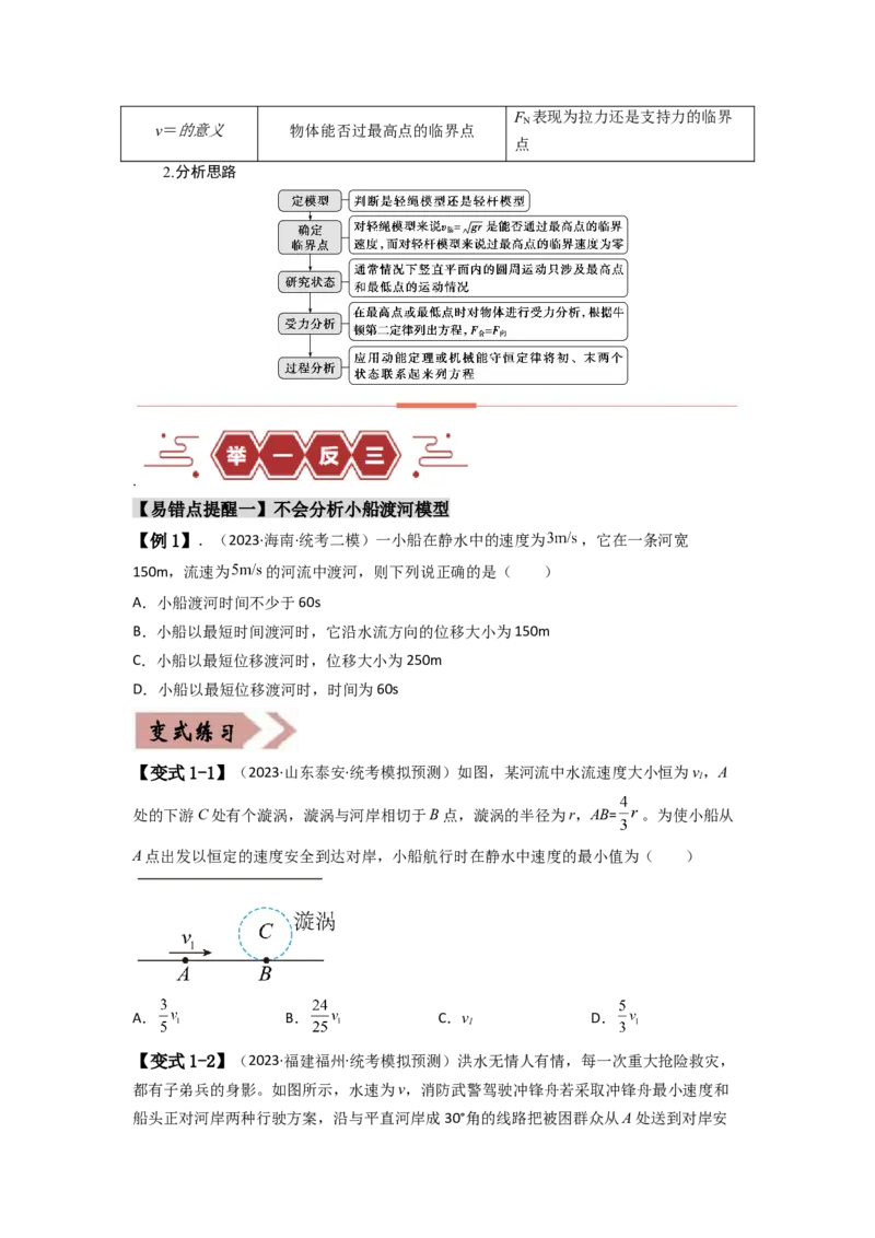 易错点04曲线运动-（3大陷阱）-备战2024年高考物理考试易错题（原卷版）_04高考物理_新高考复习资料_2024新高考复习资料_专项复习资料_备战2024年高考物理考试易错题（新高考专用）