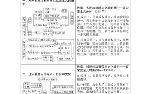第6讲　两宋的政治和军事及辽夏金元的统治_07高考历史_新高考复习资料_2024年新高考复习资料_一轮复习资料_完2024历史步步高大一轮复习（课件+讲义）_赠1套word版补充习题库