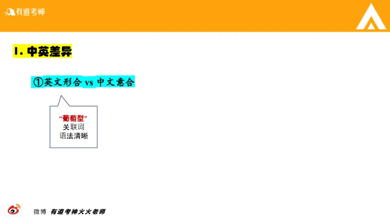 01.六级-翻译_最新更新，视频都在这_2026，6月六级速转存易和谐_0、2025年12月六级_05.有道六级全程班陈曲等_01.六级小白电子讲义_00.六级翻译课件