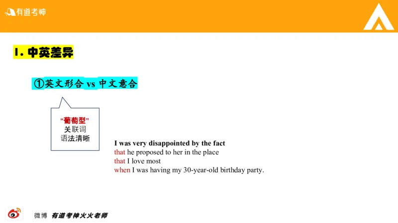 01.六级-翻译_最新更新，视频都在这_2026，6月六级速转存易和谐_0、2025年12月六级_05.有道六级全程班陈曲等_01.六级小白电子讲义_00.六级翻译课件