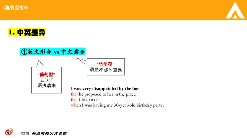 01.六级-翻译_最新更新，视频都在这_2026，6月六级速转存易和谐_0、2025年12月六级_05.有道六级全程班陈曲等_01.六级小白电子讲义_00.六级翻译课件