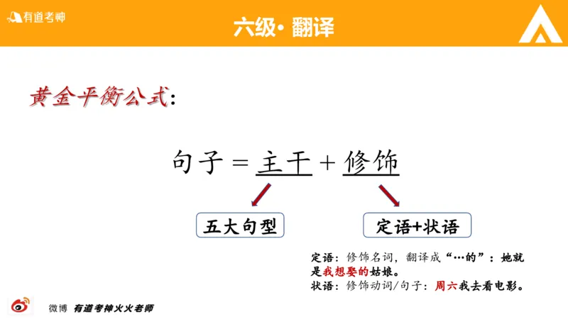 01.六级-翻译_最新更新，视频都在这_2026，6月六级速转存易和谐_0、2025年12月六级_05.有道六级全程班陈曲等_01.六级小白电子讲义_00.六级翻译课件