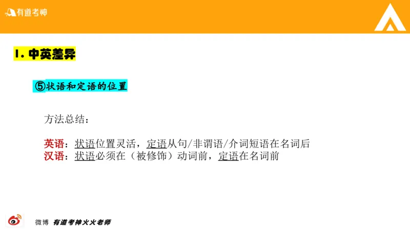 01.六级-翻译_最新更新，视频都在这_2026，6月六级速转存易和谐_0、2025年12月六级_05.有道六级全程班陈曲等_01.六级小白电子讲义_00.六级翻译课件