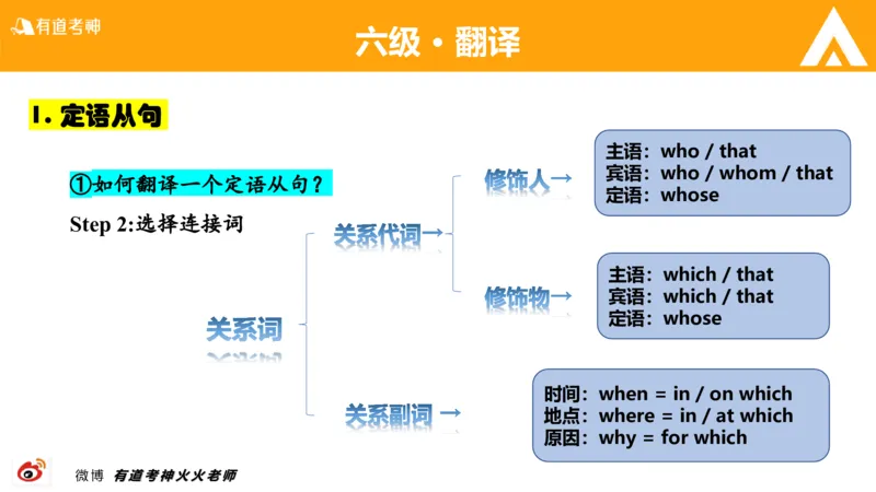01.六级-翻译_最新更新，视频都在这_2026，6月六级速转存易和谐_0、2025年12月六级_05.有道六级全程班陈曲等_01.六级小白电子讲义_00.六级翻译课件
