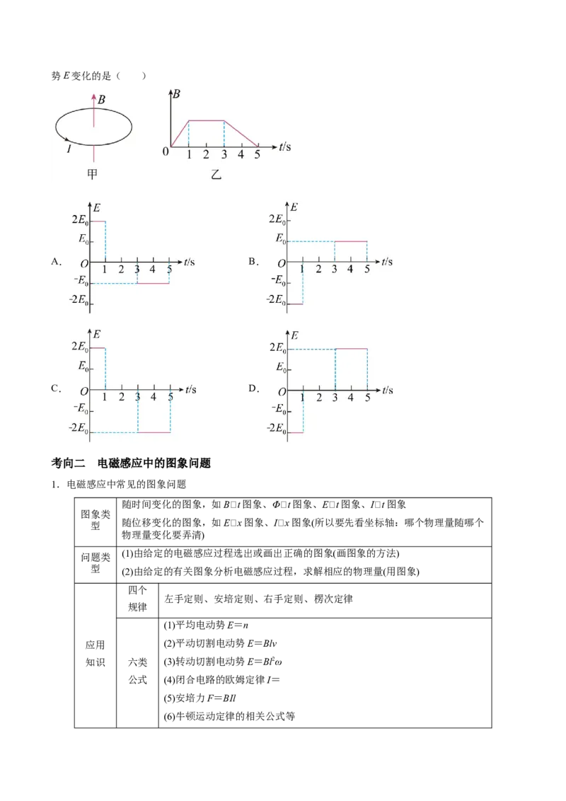 专题19电磁感应中电路、图像和动力学问题2022-2023高考三轮精讲突破训练（全国通用）（原卷版）_04高考物理_通用版（老高考）复习资料_2023年复习资料_三轮复习
