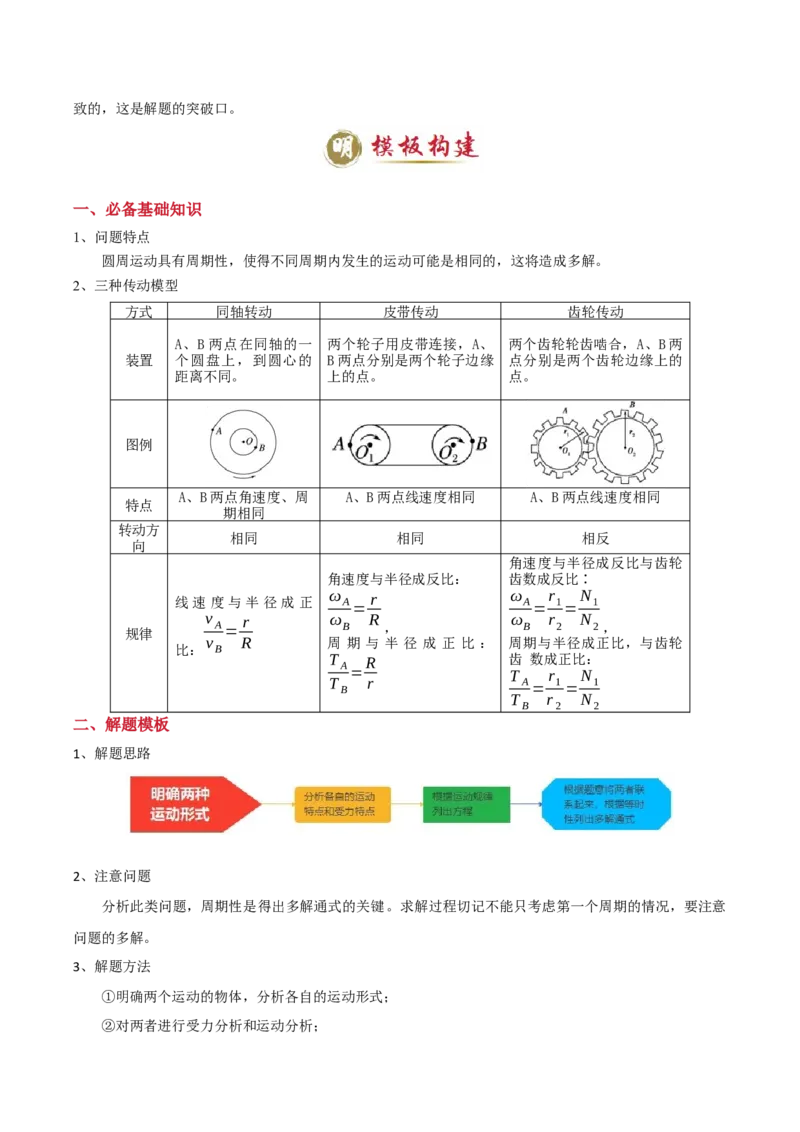 模板05圆周运动（五大题型）（解析版）_04高考物理_2025年新高考资料_二轮复习_2025年高考物理答题技巧与模板构建339420717