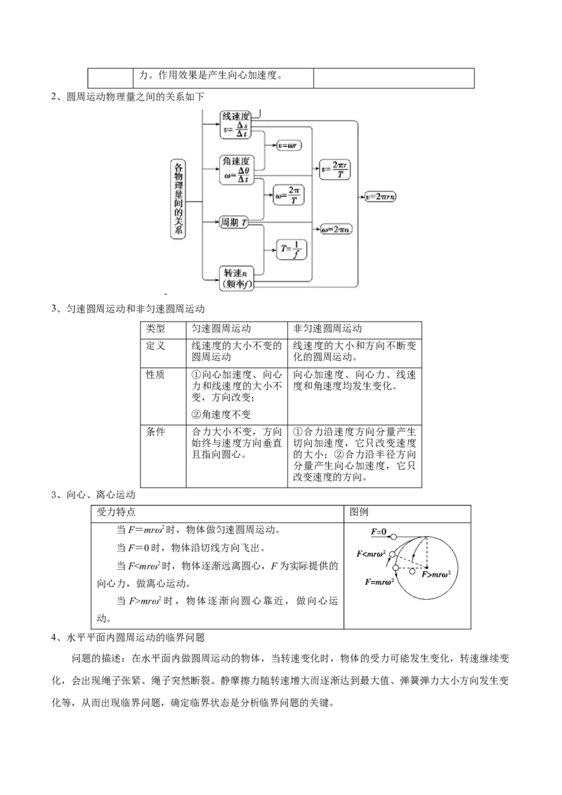 模板05圆周运动（五大题型）（解析版）_04高考物理_2025年新高考资料_二轮复习_2025年高考物理答题技巧与模板构建339420717