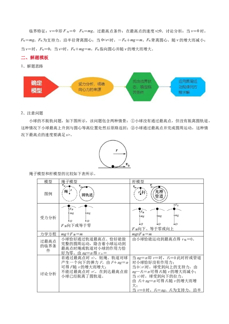 模板05圆周运动（五大题型）（解析版）_04高考物理_2025年新高考资料_二轮复习_2025年高考物理答题技巧与模板构建339420717