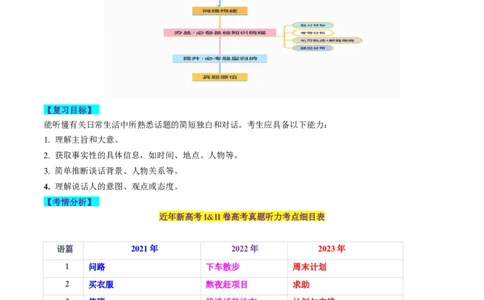 第34讲听力（讲义）-2024年高考英语一轮复习讲练测（新教材新高考）（原卷版）_03高考英语_新高考复习资料_2024年新高考资料_一轮复习资料_第六部分听力