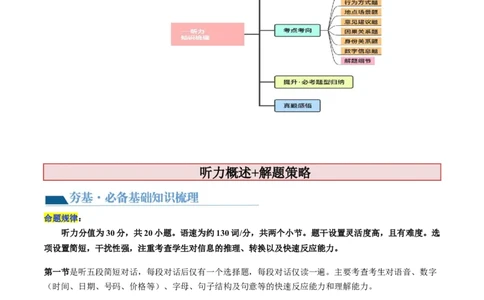 第34讲听力（讲义）-2024年高考英语一轮复习讲练测（新教材新高考）（原卷版）_03高考英语_新高考复习资料_2024年新高考资料_一轮复习资料_第六部分听力