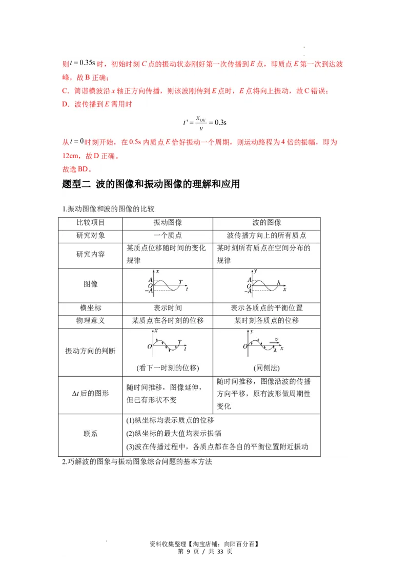 专题19机械波（解析版）_04高考物理_新高考复习资料_2024新高考复习资料_一轮复习资料_完2024届高考物理一轮复习热点题型归类训练_专题19机械波