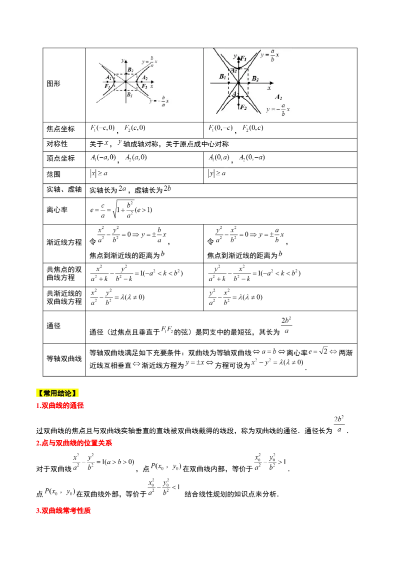 第43讲双曲线及其性质（精讲）一轮复习讲义2024年高考数学高频考点题型归纳与方法总结（新高考通用）原卷版_02高考数学_新高考复习资料_2024年新高考资料_一轮复习资料