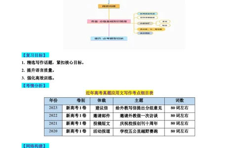 第33讲应用文写作之新闻报道（讲义）-2024年高考英语一轮复习讲练测（新教材新高考）（原卷版）_03高考英语_2024年新高考资料_1.2024一轮复习_第一-六部分