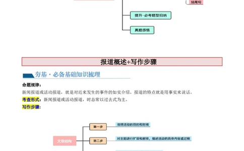 第33讲应用文写作之新闻报道（讲义）-2024年高考英语一轮复习讲练测（新教材新高考）（原卷版）_03高考英语_2024年新高考资料_1.2024一轮复习_第一-六部分