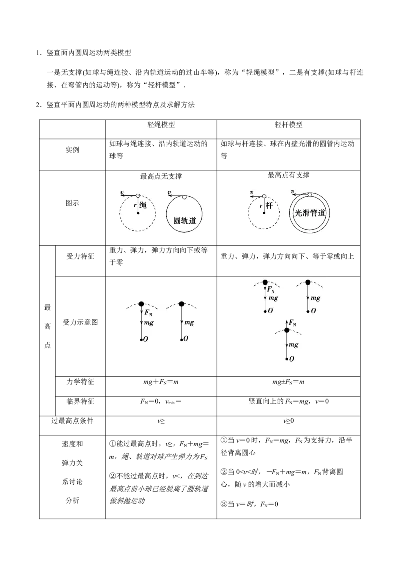 专题4.3圆周运动及应用讲原卷版_04高考物理_新高考复习资料_2022年新高考复习资料_2022年高考物理一轮复习讲练测（新教材新高考）