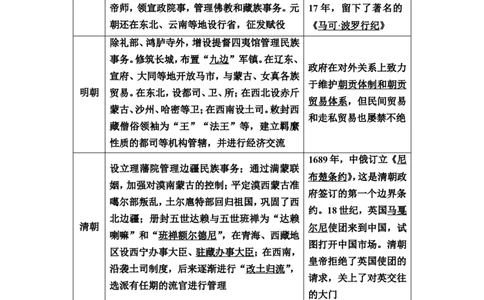 第38课民族关系与国家关系教案_07高考历史_新高考复习资料_2022年新高考复习资料_2022届一轮复习讲练结合7.11更新_系列2_第十四单元国家制度与社会治理_第38课民族关系与国家关系