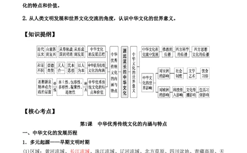 第一单元　源远流长的中华文化+-背记手册高中历史全册最新核心考点必背清单（选择性必修一二三）_07高考历史_2024年新高考资料_1.2024一轮复习_选择性必修3：文化交流与传播