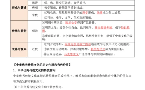 第一单元　源远流长的中华文化+-背记手册高中历史全册最新核心考点必背清单（选择性必修一二三）_07高考历史_2024年新高考资料_1.2024一轮复习_选择性必修3：文化交流与传播