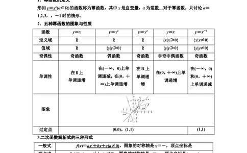 第三节二次函数与幂函数教案_02高考数学_新高考复习资料_2022年新高考资料_2022届一轮复习讲练结合_第二章函数的概念与基本初等函数Ⅰ_第三节二次函数与幂函数