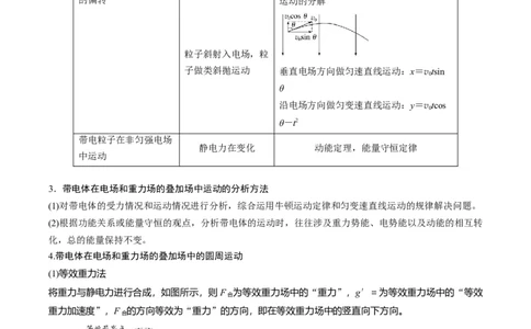 专题16电场综合题(解析版)_04高考物理_2025年新高考资料_二轮复习_2025年高考物理二轮热点题型归纳与变式演练（新高考通用）339880232