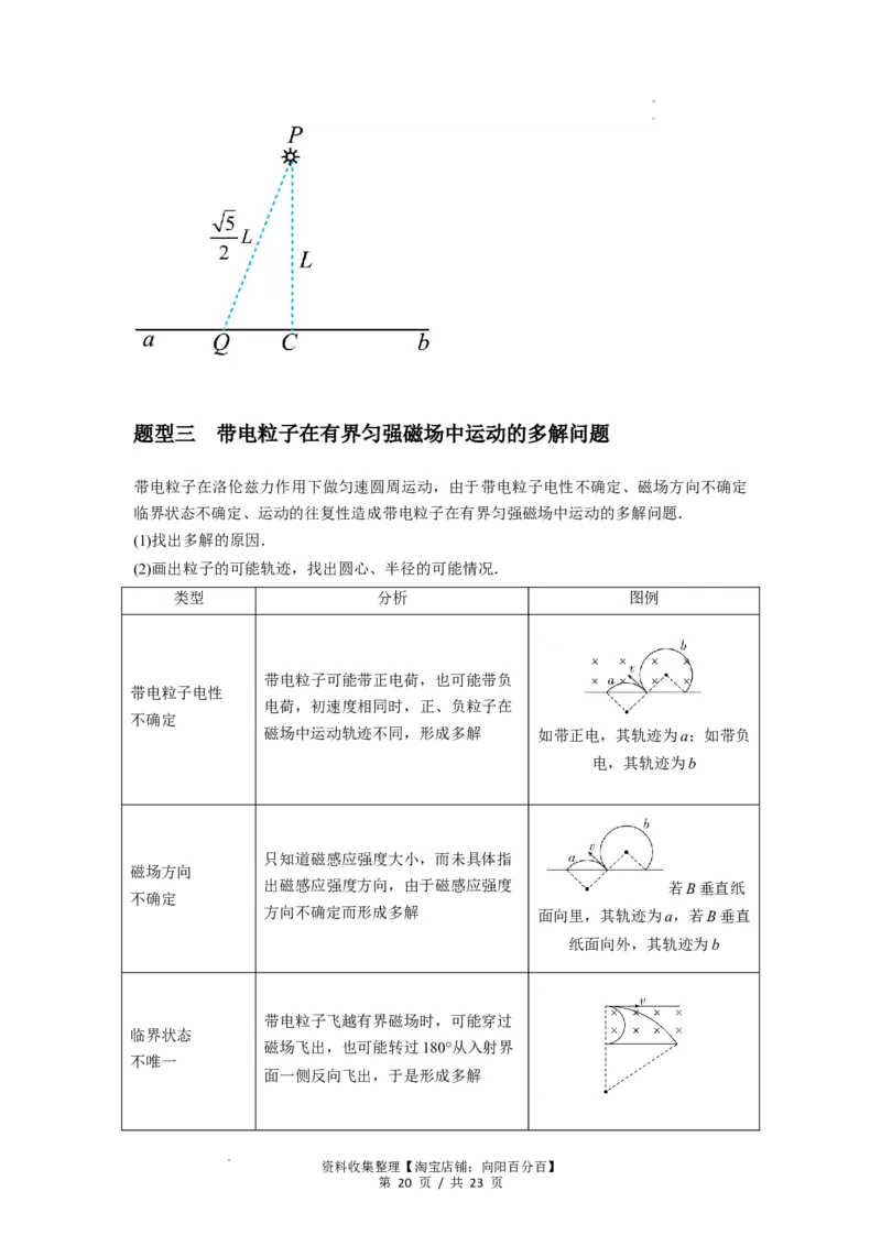 专题25带电粒子在有界匀强磁场中的运动（原卷版）_04高考物理_通用版（老高考）复习资料_2024年复习资料_完2024届高考物理一轮复习热点题型归类训练