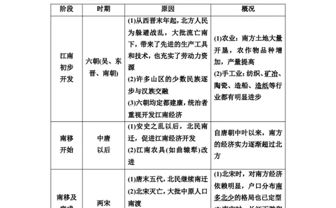 第6课辽宋夏金元的经济、社会与文化教案_07高考历史_新高考复习资料_2022年新高考复习资料_2022届一轮复习讲练结合7.11更新_系列2_第三单元辽宋夏金多民族政权并立与元朝的统一