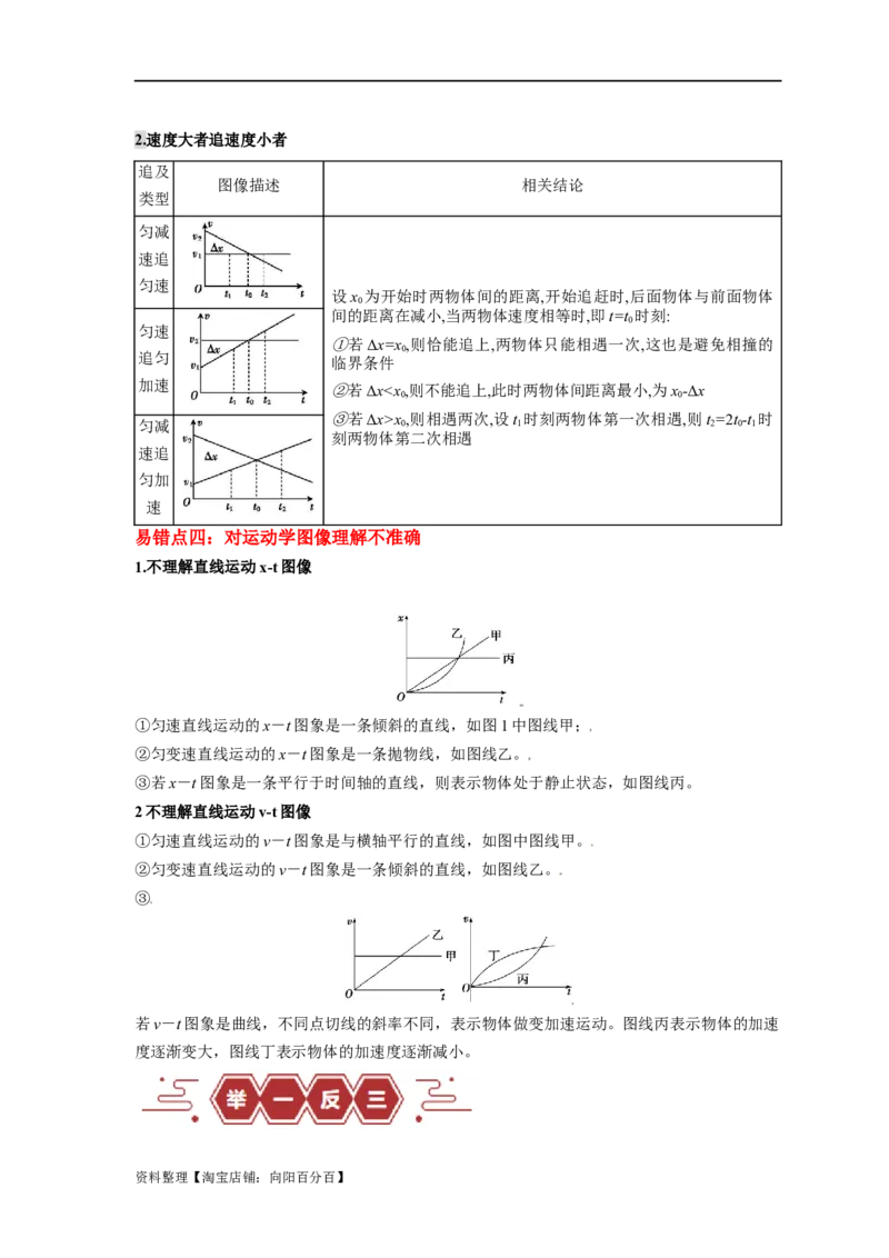 易错点01直线运动（解析版）docx_04高考物理_新高考复习资料_2024新高考复习资料_专项复习资料_备战2024年高考物理考试易错题（新高考专用）_教师版（含答案解析版）