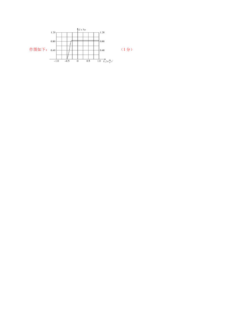 信息必刷卷01（江苏专用）（解析版）_04高考物理_2025年新高考资料_2025考前信息卷_2025年高考物理考前信息必刷卷（江苏专用）3442750