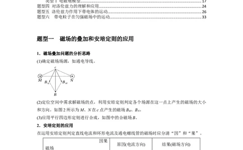 专题24磁场的基本性质（原卷版）_04高考物理_新高考复习资料_2024新高考复习资料_一轮复习资料_完2024届高考物理一轮复习热点题型归类训练_专题24磁场的基本性质