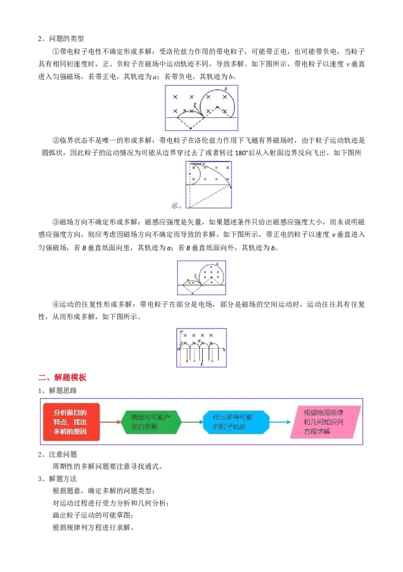模板11-2磁场（四大题型）（解析版）_04高考物理_2025年新高考资料_二轮复习_2025年高考物理答题技巧与模板构建339420717