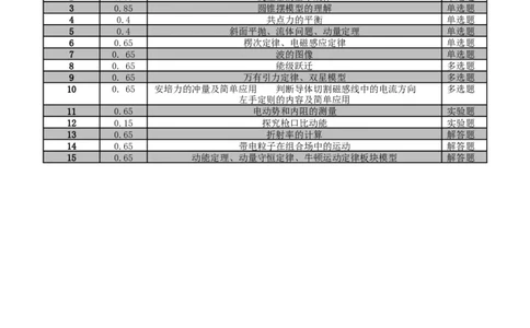 双向细目表_04高考物理_2025年新高考资料_2025考前信息卷_2025年高考物理考前信息必刷卷（云南专用）34449645_信息必刷卷01（云南专用）-2025年高考物理考前信息必刷卷